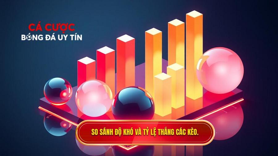 Kèo bóng đá nào dễ ăn nhất hiện nay? Cẩm nang soi kèo bách chiến bách thắng 3 Bảng so sánh các loại kèo dựa trên độ khó và tỷ lệ thắng
